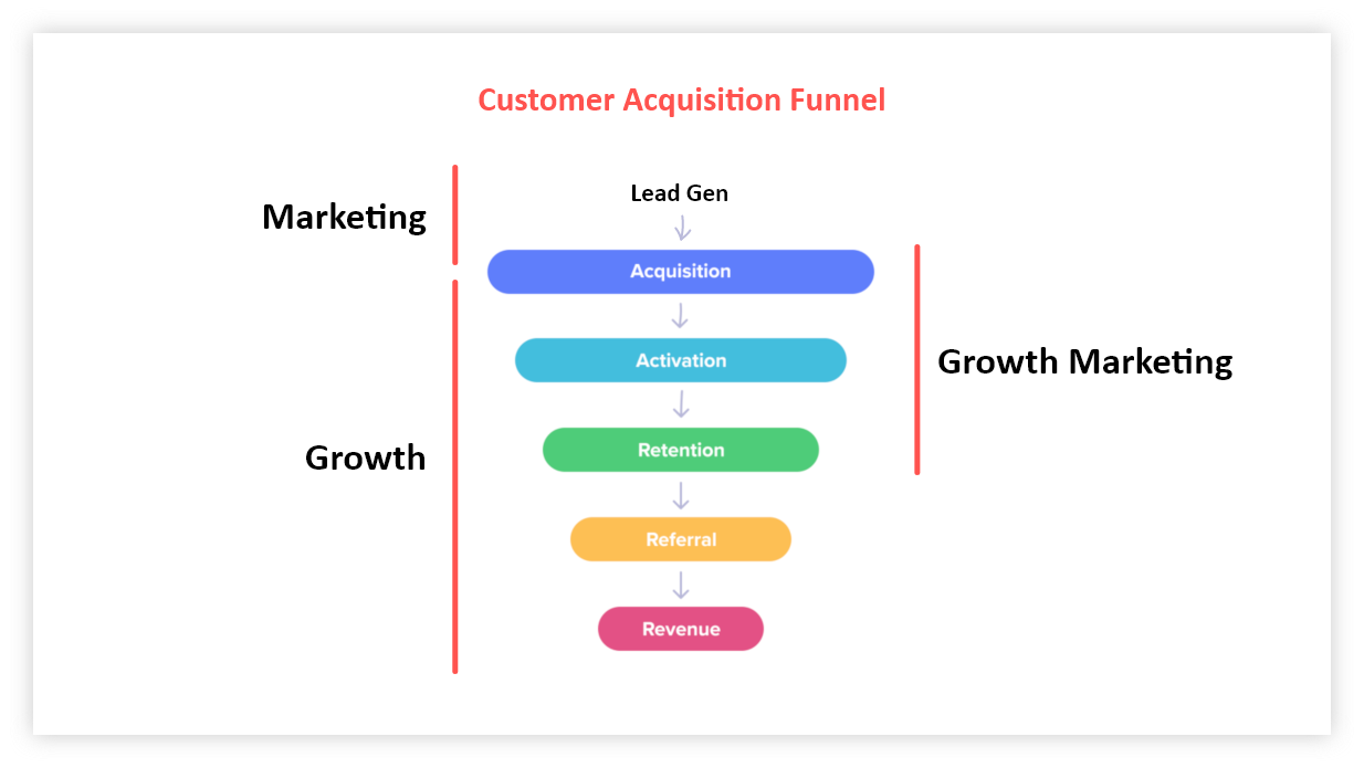 Growth Marketing Agency For Startups & Businesses GrowthGrasp